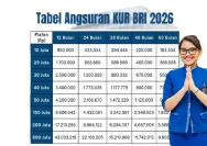 KUR Rp200 Juta 2026: Solusi Pembiayaan Favorit bagi UMKM