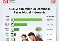 KUR Tanpa Jaminan untuk Gen Z dan Milenial: Syarat Lengkap dan Cara Cairkan Modal Usaha Bunga 6 Persen