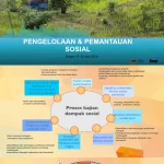 LippoLand Meningkatkan Dampak Sosial Lewat Program Berkelanjutan