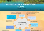 LippoLand Meningkatkan Dampak Sosial Lewat Program Berkelanjutan