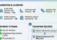 Lowongan Kerja Kemenko PMK 2026: Warga Dibuka untuk S1 Semua Jurusan