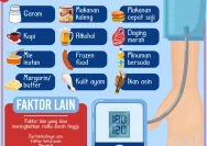 Makanan Pemicu Hipertensi dan Stroke: Apa yang Perlu Diketahui?