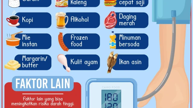 Makanan Pemicu Hipertensi dan Stroke: Apa yang Perlu Diketahui?