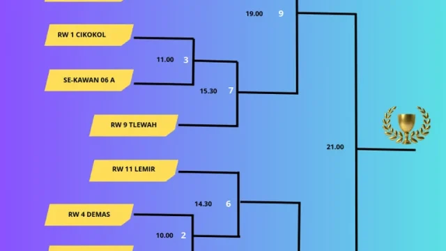 Manuar Fest 2026: SMK Ma'arif 5 Gombong Siarkan Turnamen Voli Bergengsi Lewat Maligo TV