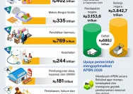 MBG dan KDMP Tidak Membebani APBN, Purbaya Pastikan Fleksibilitas Program