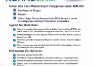 Mengatasi Tunggakan BPJS Kesehatan dengan Program Rehab yang Fleksibel