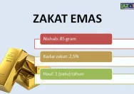 Mengenal Zakat Emas: Syarat, Nisab, dan Cara Menghitungnya