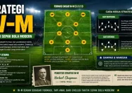 Menguak Sejarah Formasi W-M: Taktik Kuno yang Jadi Kiblat Sepak Bola Modern
