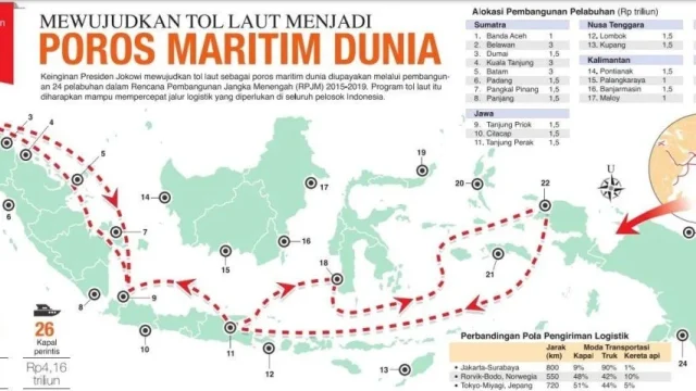 Mengubah Aceh Menjadi Poros Maritim Dunia