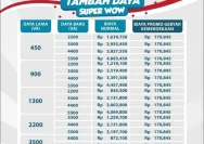 Meningkatnya Kebutuhan Listrik di Pati: Banyak Warga Minta Pengajuan Daya di Atas 2.200 VA