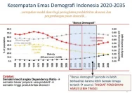 Menuju Negara Produktif, Indonesia Tantang Tahun 2027