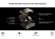 Nvidia RTX Spark Meluncur, Superchip AI untuk Laptop Windows