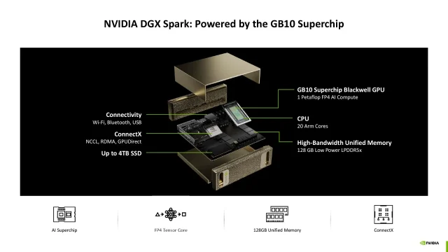 Nvidia RTX Spark Meluncur, Superchip AI untuk Laptop Windows