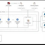OutSystems dan AWS Luncurkan Revolusi Agentic Systems untuk Perusahaan