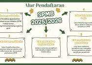 Panduan Lengkap SPMB DKI Jakarta 2026: Syarat, Alur Pendaftaran dan Link Resmi