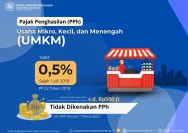 Pemerintah Resmi Terapkan Aturan Baru Pajak UMKM, Apa yang Berubah?