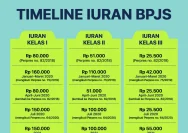 Pemerintah Siap Naikkan Iuran BPJS Kesehatan: Apa Saja Tarif Terkininya?