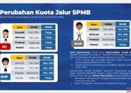 Pendaftaran SPMB SMP Kudus Dibuka, 4 Jalur Penerimaan Sekarang Menggunakan Nilai TKA