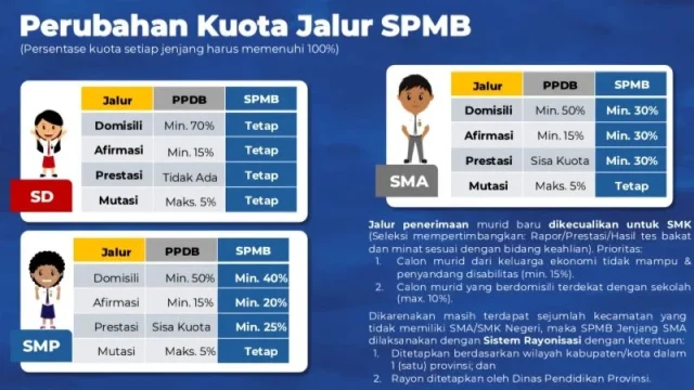 Pendaftaran SPMB SMP Kudus Dibuka, 4 Jalur Penerimaan Sekarang Menggunakan Nilai TKA