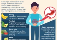 Penderita Asam Lambung Wajib Tahu! 7 Buah Ini Aman Dikonsumsi dan Bisa Bantu Redakan GERD