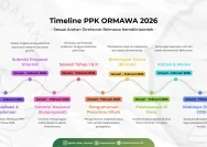 Penguatan Kapasitas Masyarakat Desa Selogiri Dengan PPK Ormawa 2026