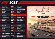 Persaingan Rookie Grand Prix 2026 Meningkatkan Tekanan