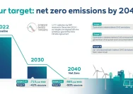 Pertamina Aksi Keras Menuju Net Zero Emission 2060 dengan Strategi Dual Growth