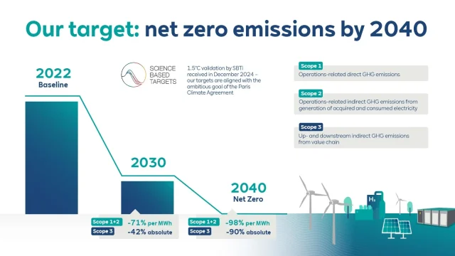 Pertamina Aksi Keras Menuju Net Zero Emission 2060 dengan Strategi Dual Growth