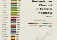 Pertumbuhan Ekonomi Lombok Timur, Sukses di Tengah Ekonomi Nasional Sulit