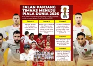 Piala Dunia 2026: Analisis Peluang Tim Pemenang di Turnamen Terbesar