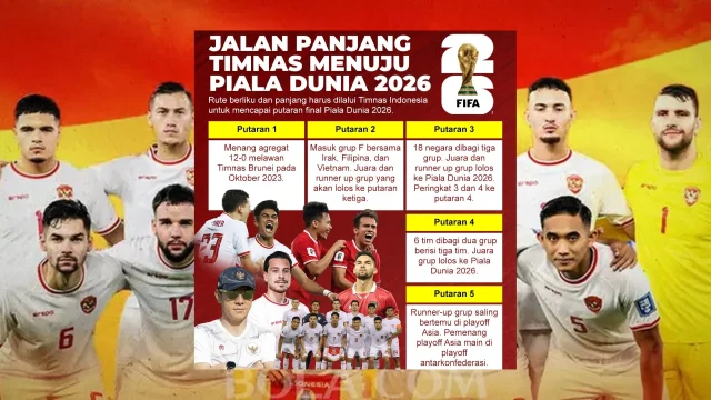 Piala Dunia 2026: Analisis Peluang Tim Pemenang di Turnamen Terbesar