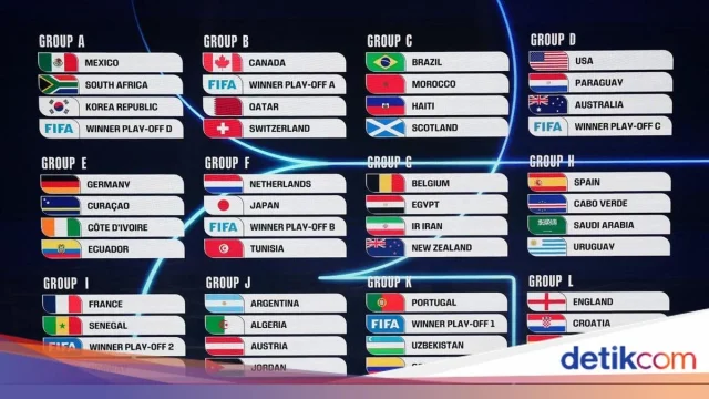 Piala Dunia 2026: Kontroversi Tiket Iran dan Perdebatan Tata Kelola FIFA
