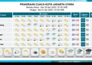 Prakiraan Cuaca 7 Juni 2026: Jakarta, Bandung, Yogyakarta Tertutup Awan Tebal