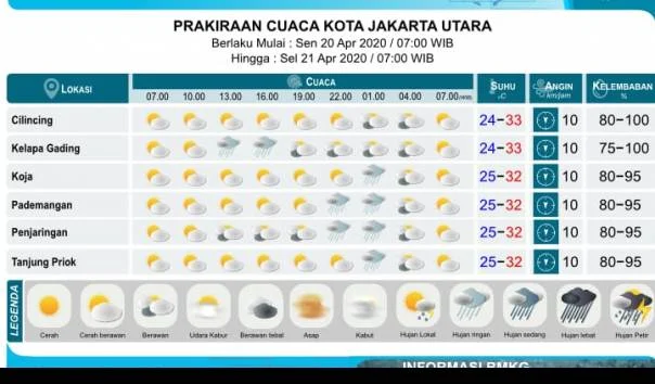 Prakiraan Cuaca 7 Juni 2026: Jakarta, Bandung, Yogyakarta Tertutup Awan Tebal
