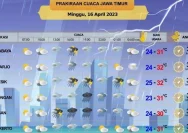 Prakiraan Cuaca Besok di Jawa Timur: Awas Kota Batu Berkabut!