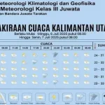 Prakiraan Cuaca Kota Mojokerto 2-3 Juni 2026: Berawan Merata
