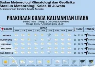 Prakiraan Cuaca Kota Mojokerto 2-3 Juni 2026: Berawan Merata