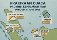Prakiraan Cuaca Kudus 7 Juni 2026: Libur Akhir Pekan Didominasi Cuaca Berawan