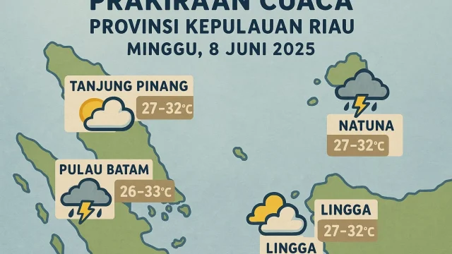Prakiraan Cuaca Kudus 7 Juni 2026: Libur Akhir Pekan Didominasi Cuaca Berawan