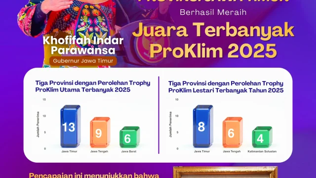 Purworejo Perkuat Aksi Iklim dan Beri Penghargaan ProKlim pada Hari Lingkungan Hidup Sedunia 2026