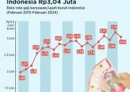Rata-Rata Gaji Alumni ITS 2024 Capai Rp 6,9 Juta: Fakultas dengan Gaji Tertinggi