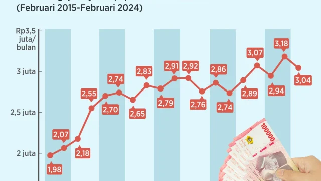Rata-Rata Gaji Alumni ITS 2024 Capai Rp 6,9 Juta: Fakultas dengan Gaji Tertinggi