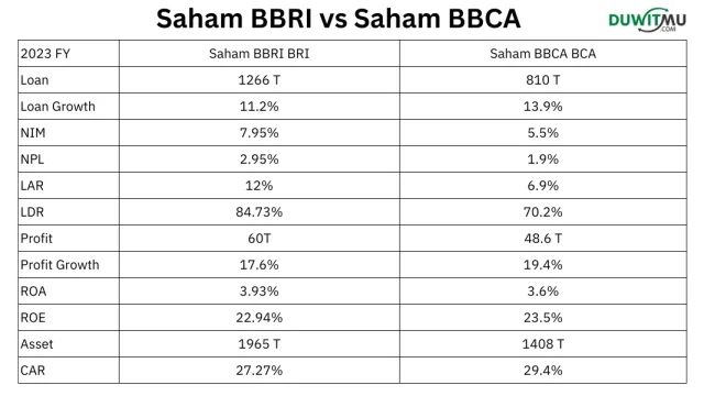 Saham Bank Besar Terjun Bebas: Apa yang Membuat Saham BBCA dan BBRI Melemah?