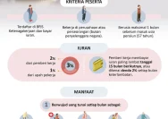 Serikat Pekerja Indonesia: Aturan Jaminan Pensiun yang Tak Berpihak