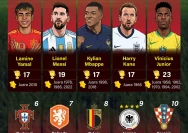 Spanyol Diprediksi Juara Piala Dunia 2026, Berdasarkan Simulasi Supercomputer
