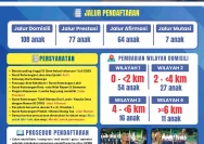 SPMB Karanganyar 2026: Dijamin Transparan dan Bebas Titipan Siswa