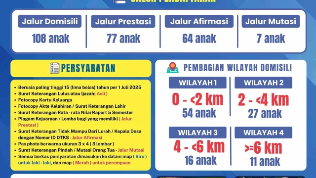SPMB Karanganyar 2026: Dijamin Transparan dan Bebas Titipan Siswa