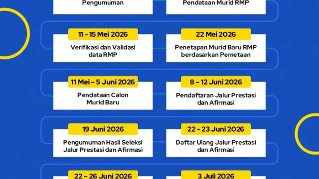 SPMB Kota Bandung Jenjang SD dan SMP Tahap 1 2026 Dibuka