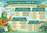 Tabel KUR BSI 2026 Terbaru: Simulasi Cicilan Pinjaman Rp1 Juta hingga Rp100 Juta