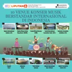 Threads Tambah Fitur Musik, Pengguna Indonesia Bisa Nyobain Sekarang
